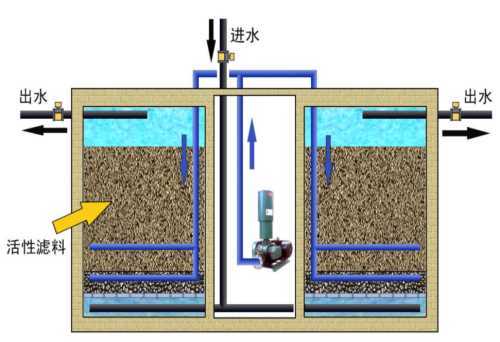 反应器生产厂家_河北污水处理成套设备价格-济南广源环保工程